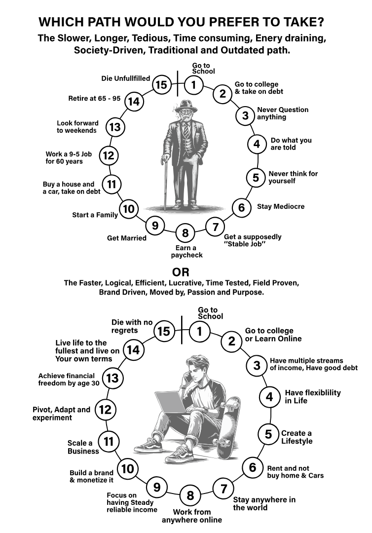 Which path do you prefer to take